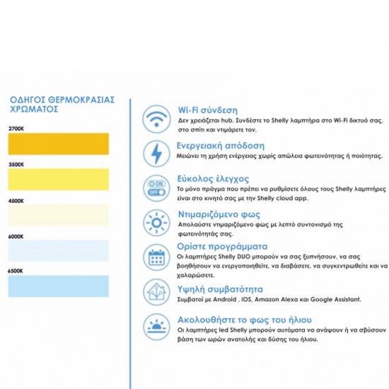 Shelly DUO A60 E27 DIM 2700-6500K Wi-Fi