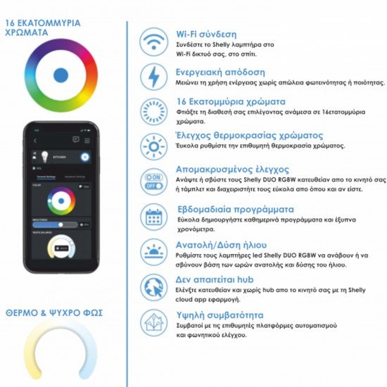 Shelly DUO RGBW GU10 Wi-Fi